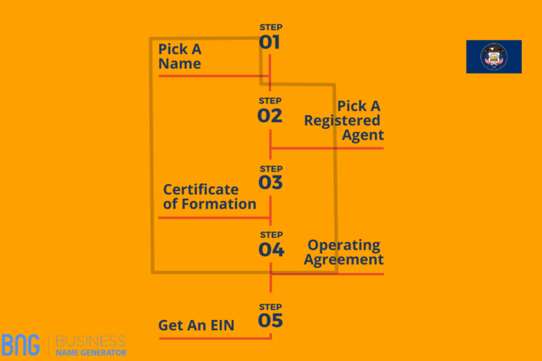 Start An LLC In Utah 2023 The Ultimate Guide
