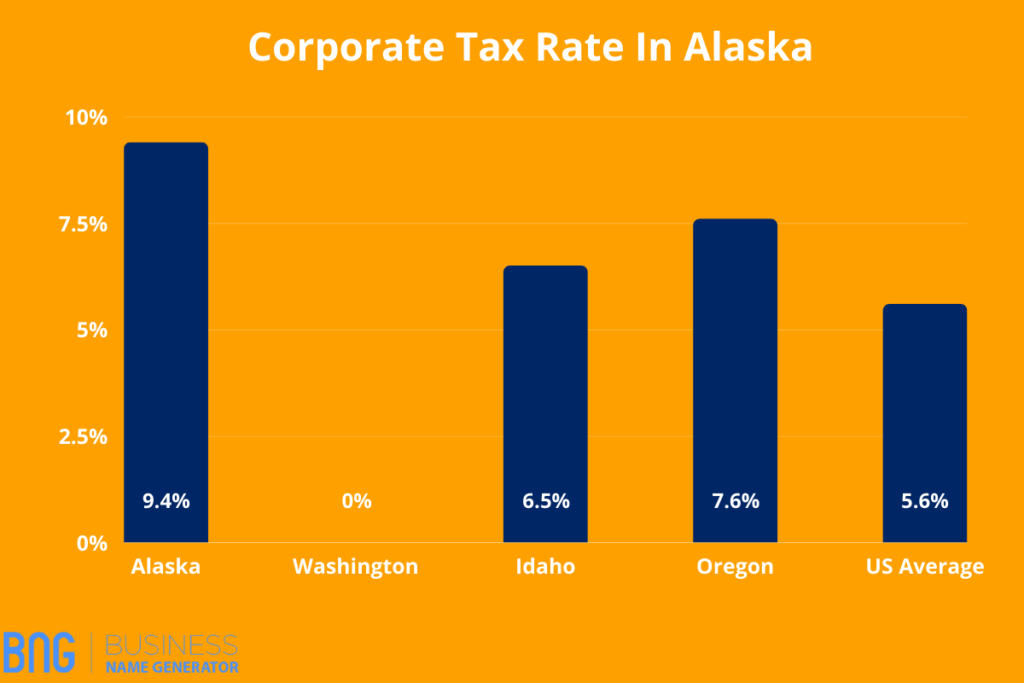 corporate tax rate graph