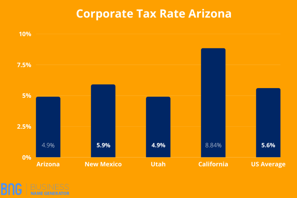 Corporate Tax Rate Arizona