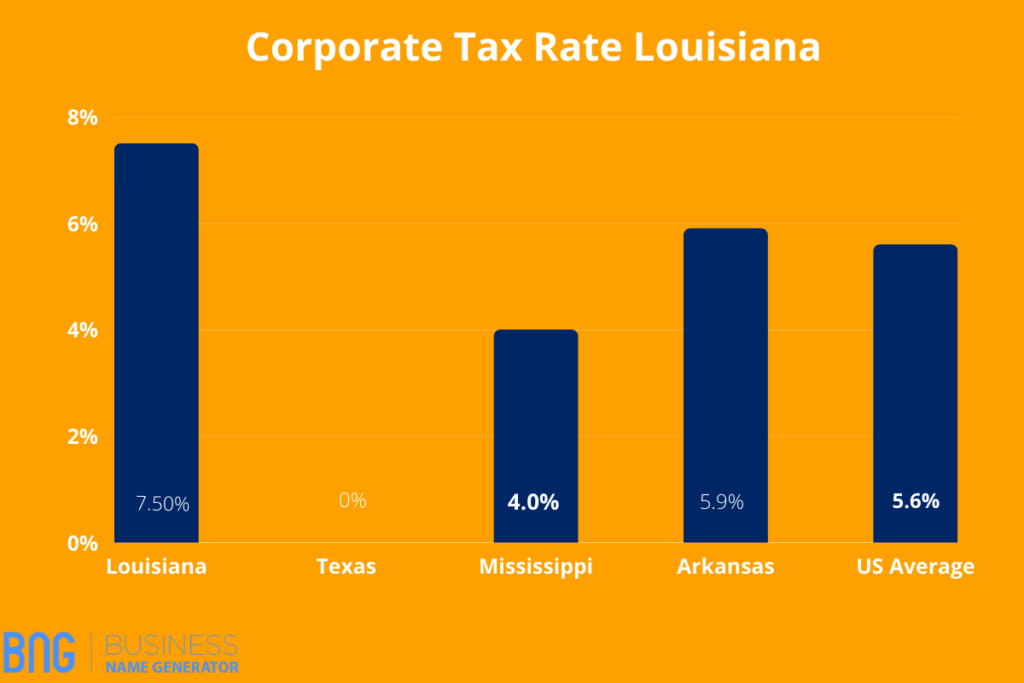 Corporate Tax Rate 