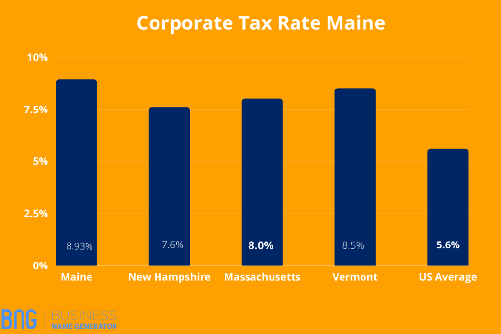 Corporate Tax Rate Maine