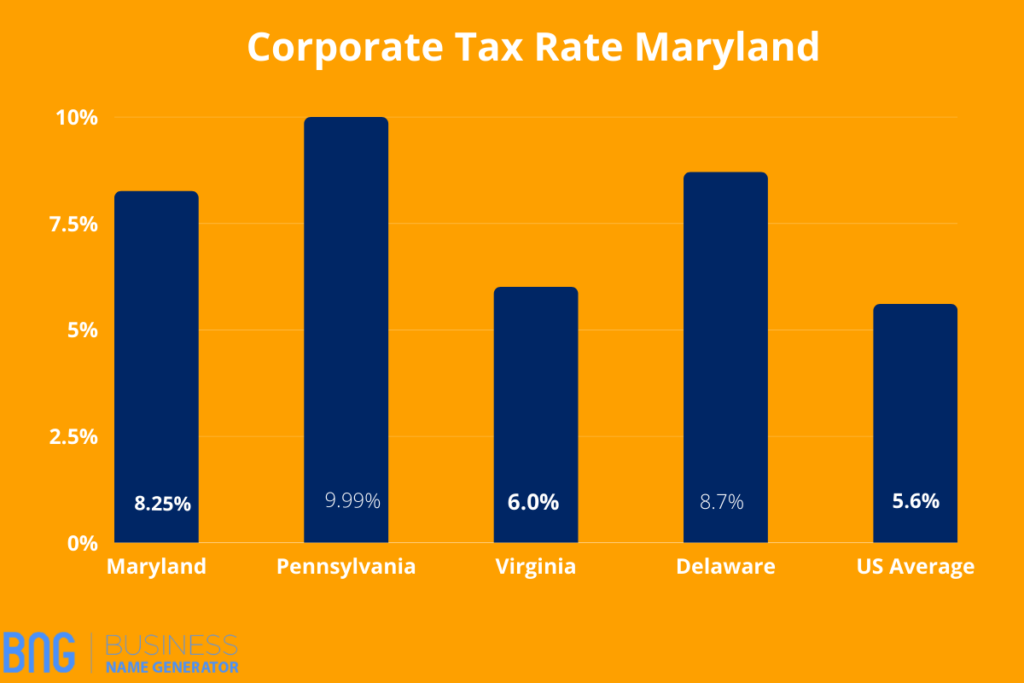Corporate Tax Rate