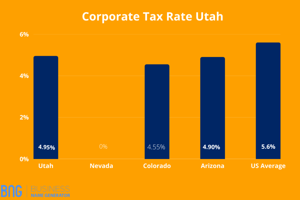 Corporate Tax Rate Utah