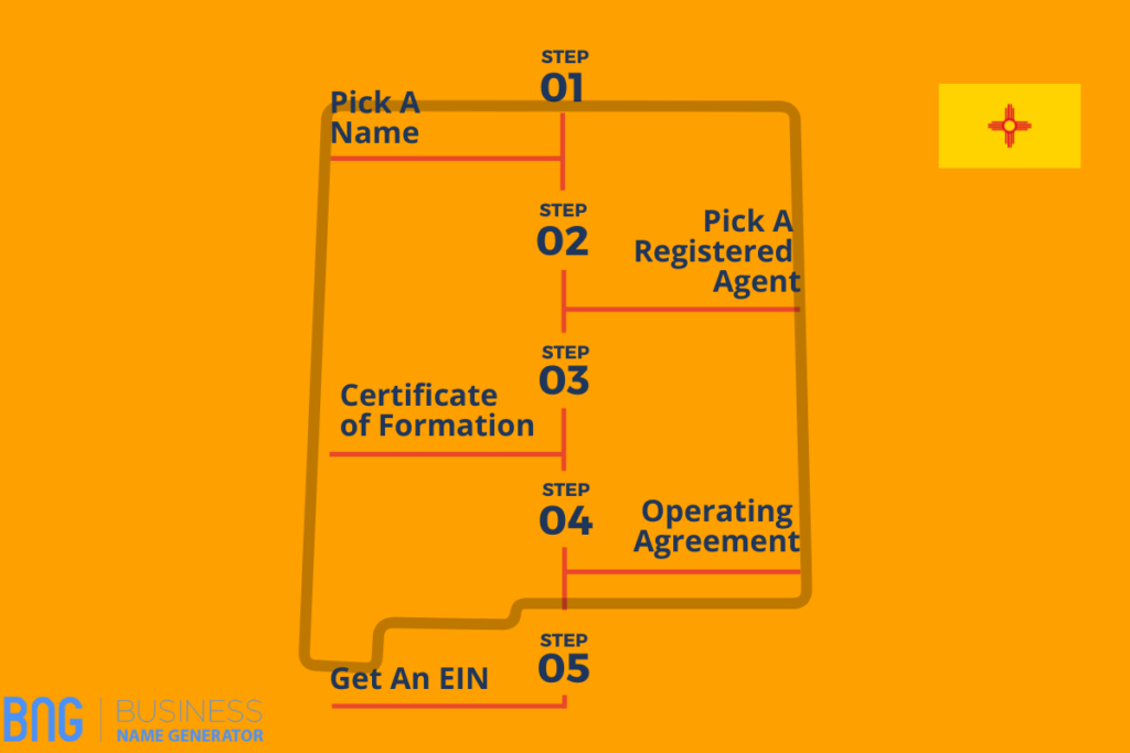 Steps-to-start-an-LLC