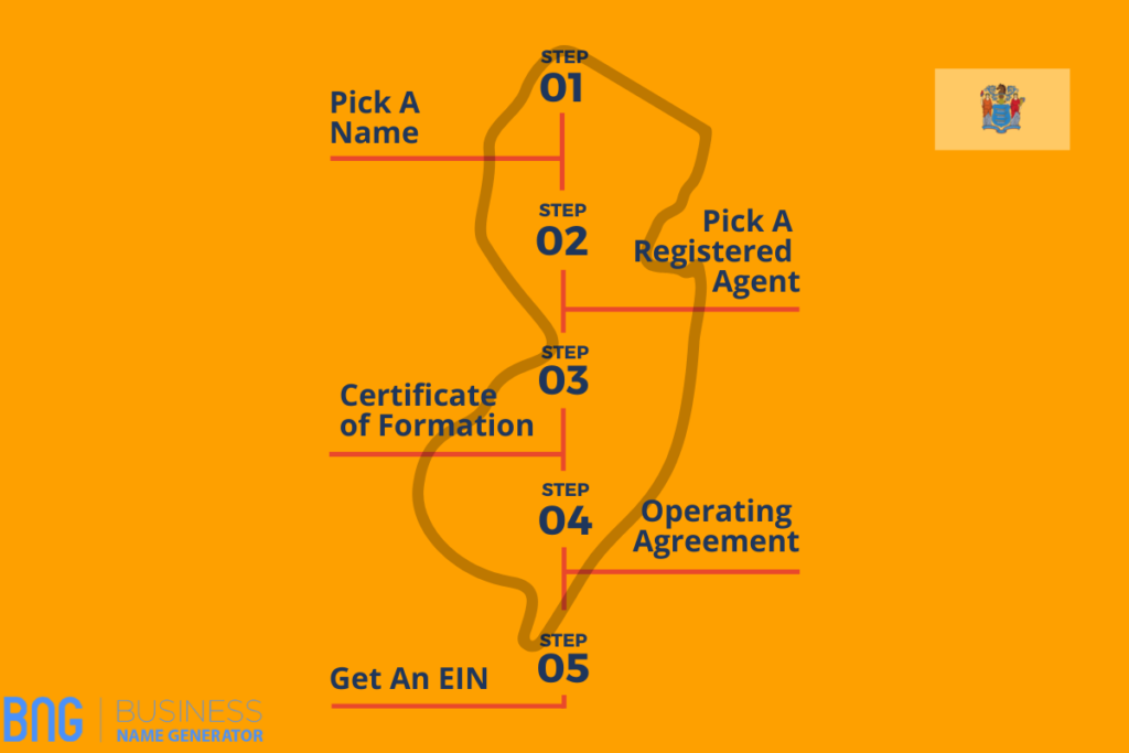 Steps To Start An LLC
