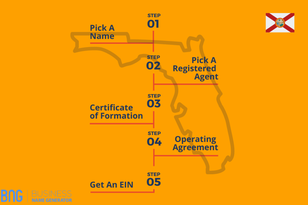 Steps to Start an LLC in Florida