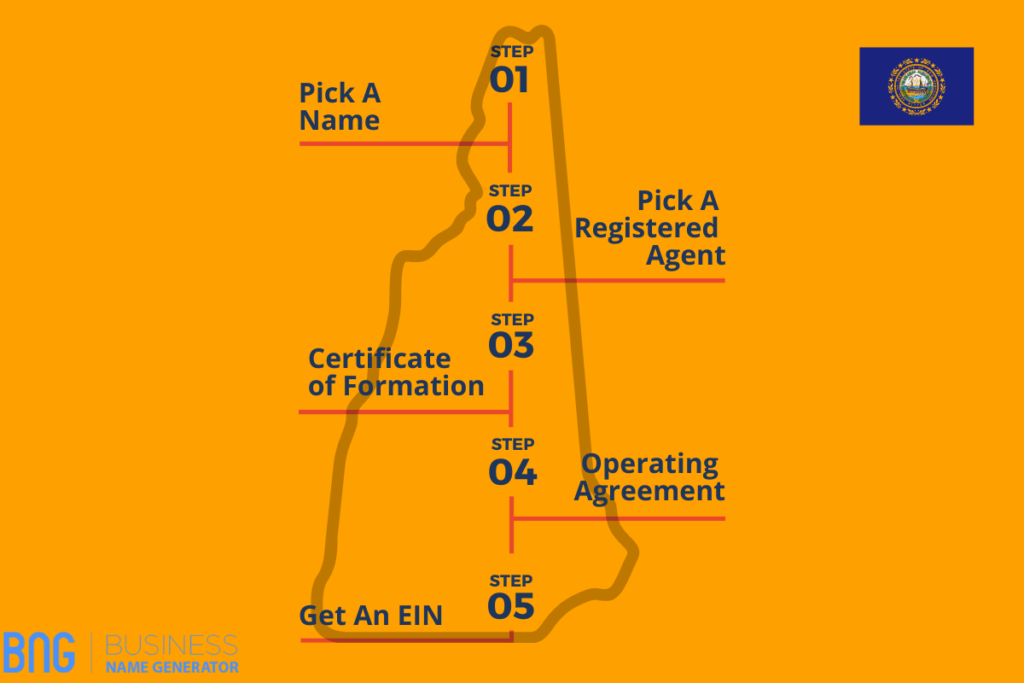 Steps to start an LLC