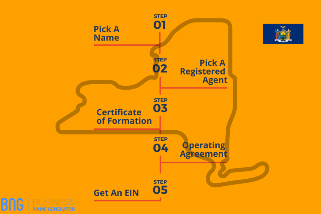 Steps-to-set-up-an-LLC