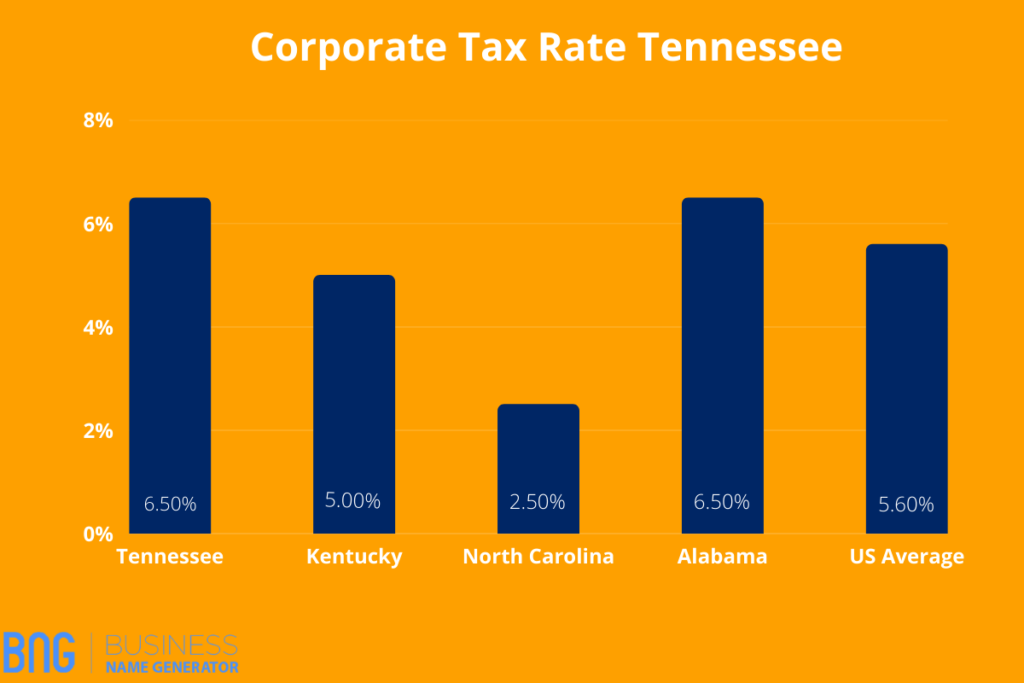 Corporate-Tax-Rate
