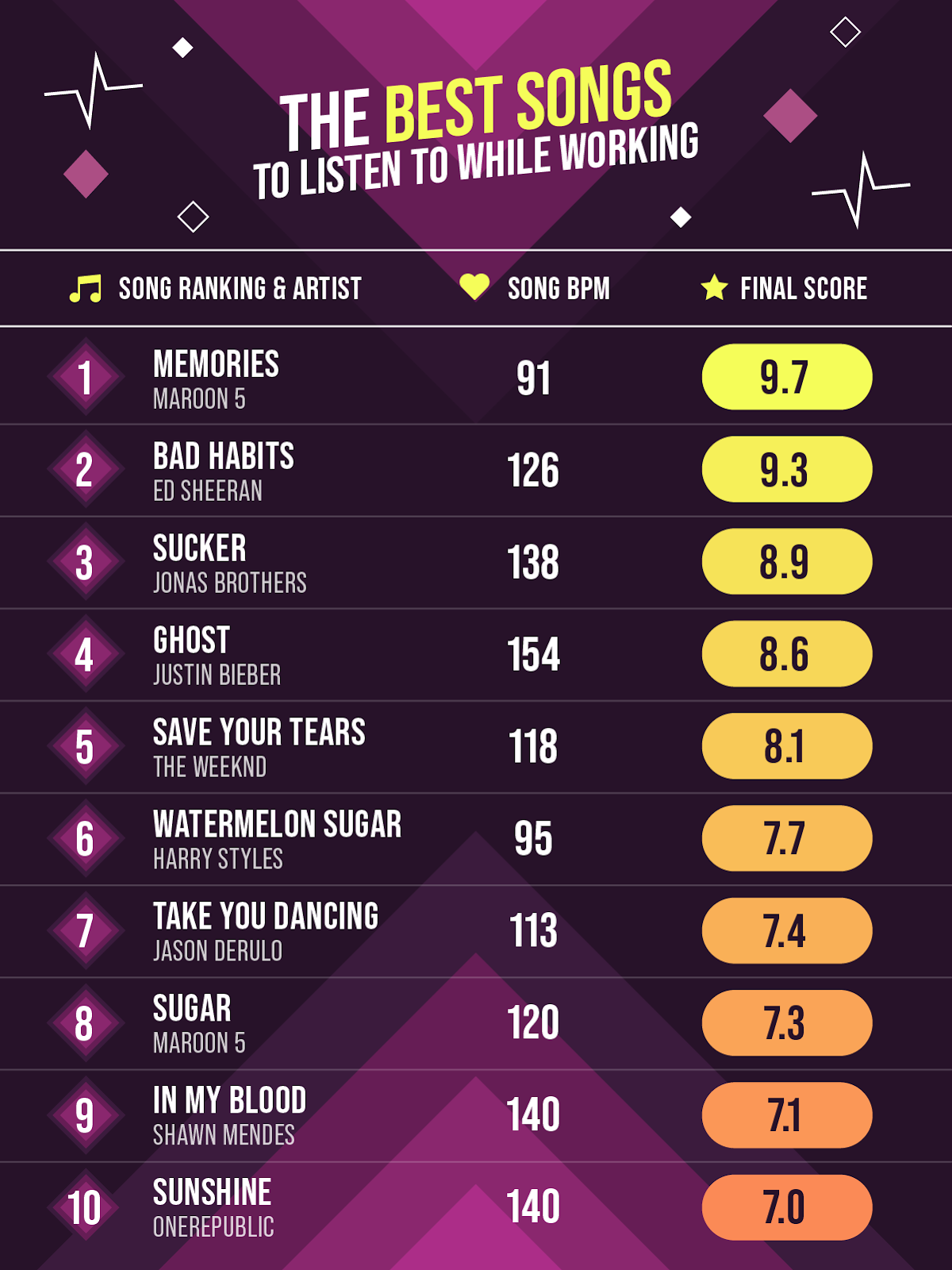 best-and-worst-work-productivity-songs-2024