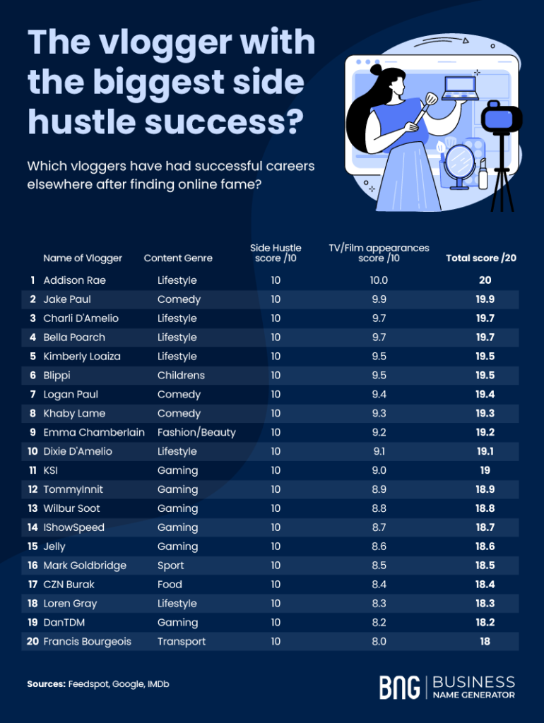 Successful Side Hustles