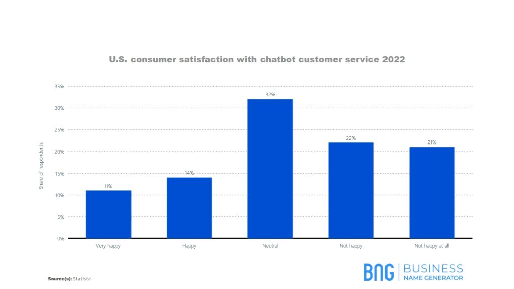 consumer satisfaction with chatbot customer service