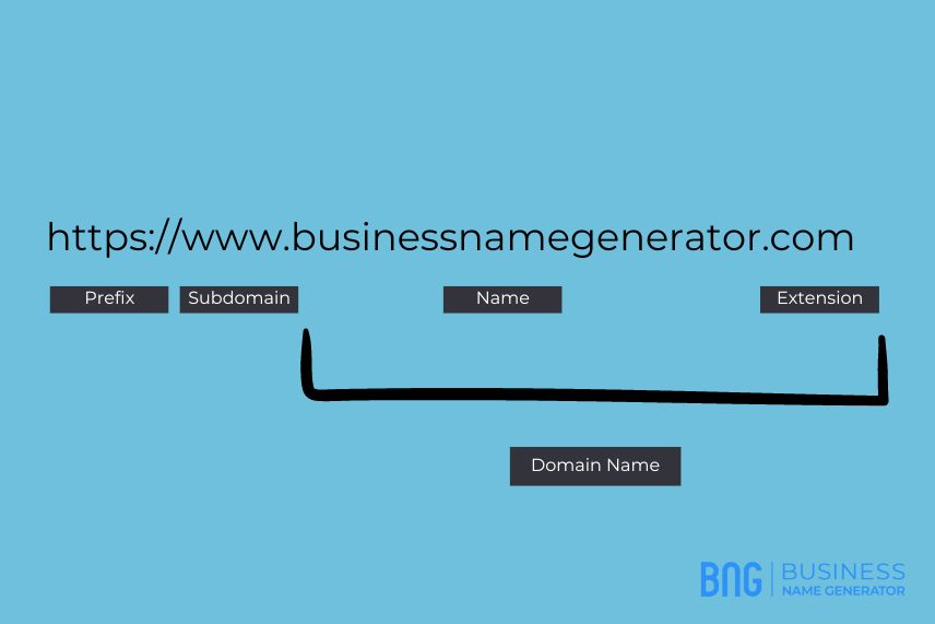 What is domain name