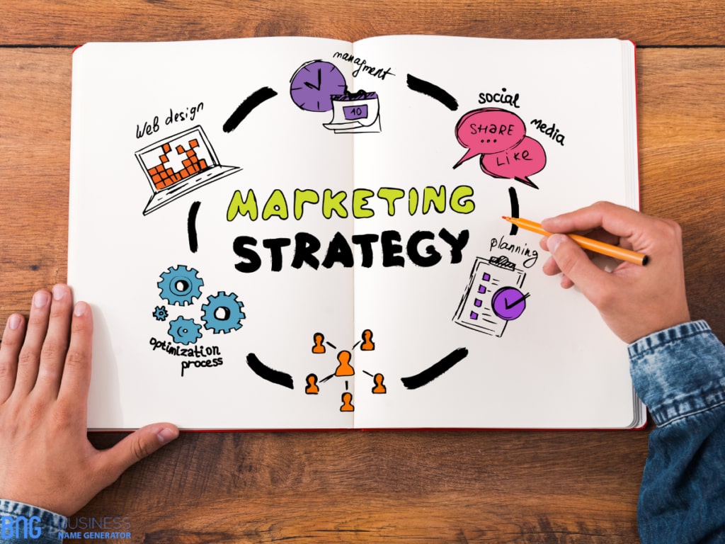 Marketing Strategy