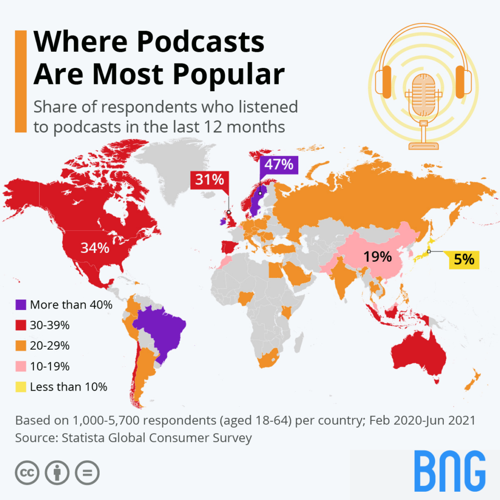 countries where podcasts are popular