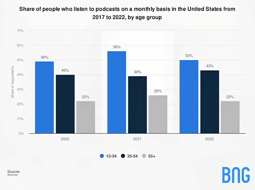 people who listen to podcasts 