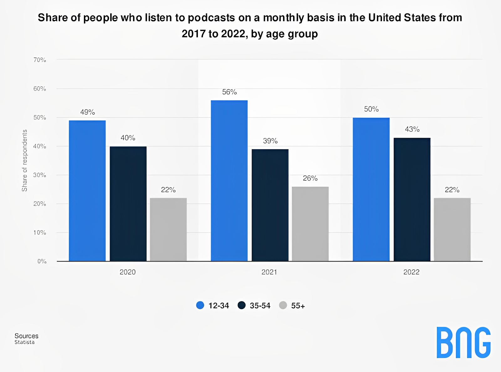 Podcast Statistics 2024 How Many People Listen to Podcasts?