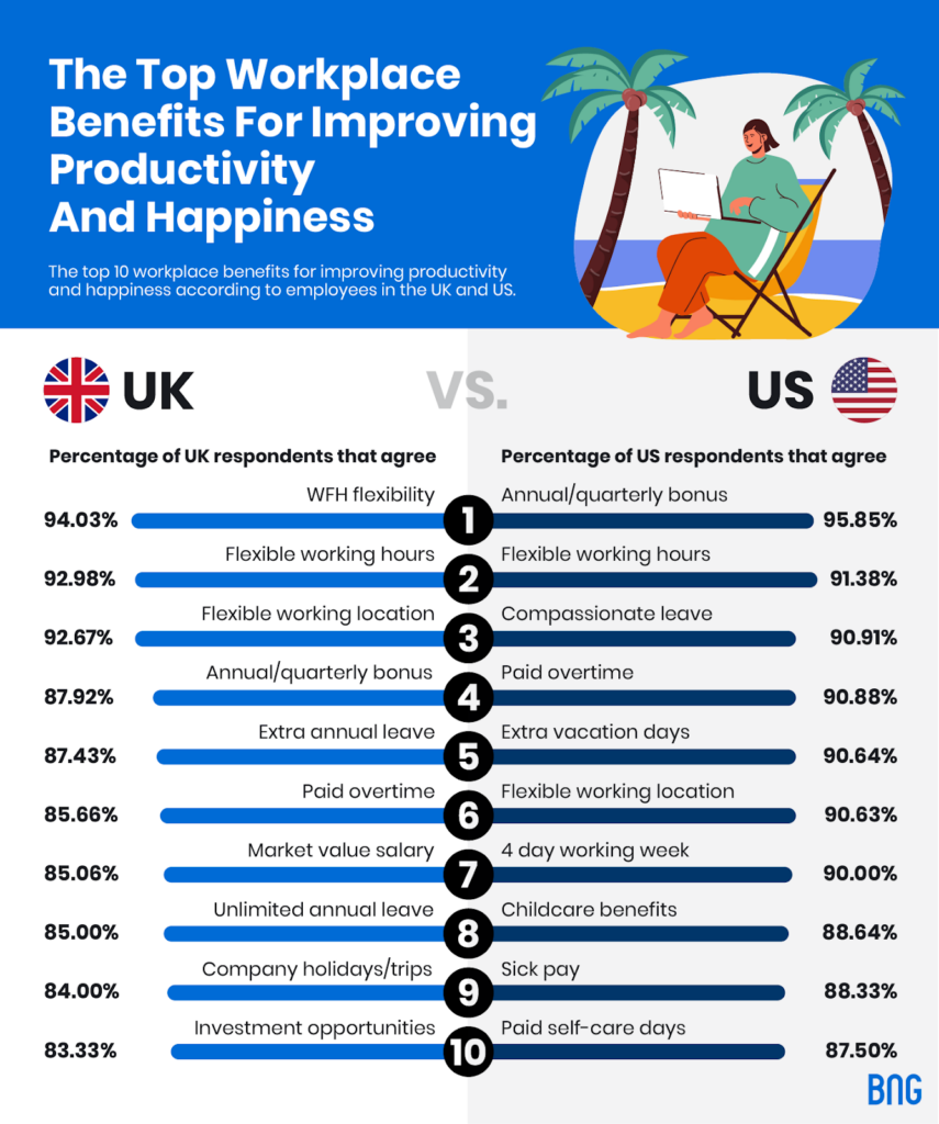 workplace benefits