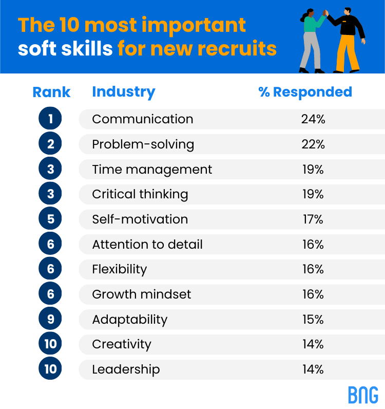 10 important soft skills for new recruits