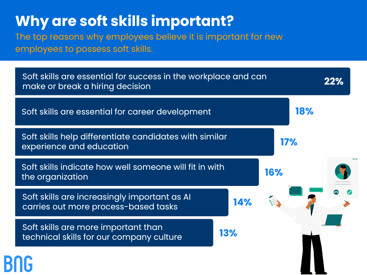 Why are soft skills important? 