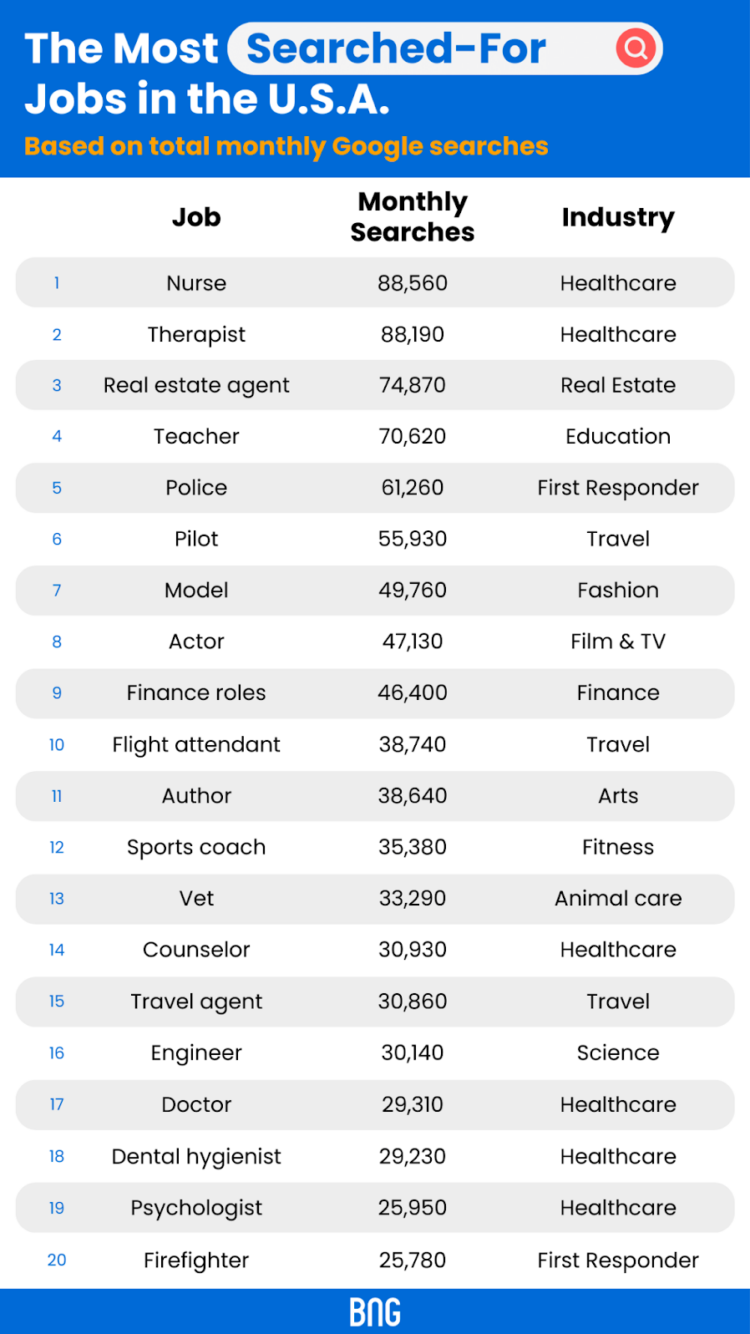 The American Dream (Job) Business Name Generator