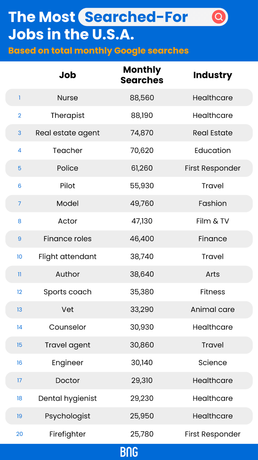 The American Dream (Job) | Business Name Generator