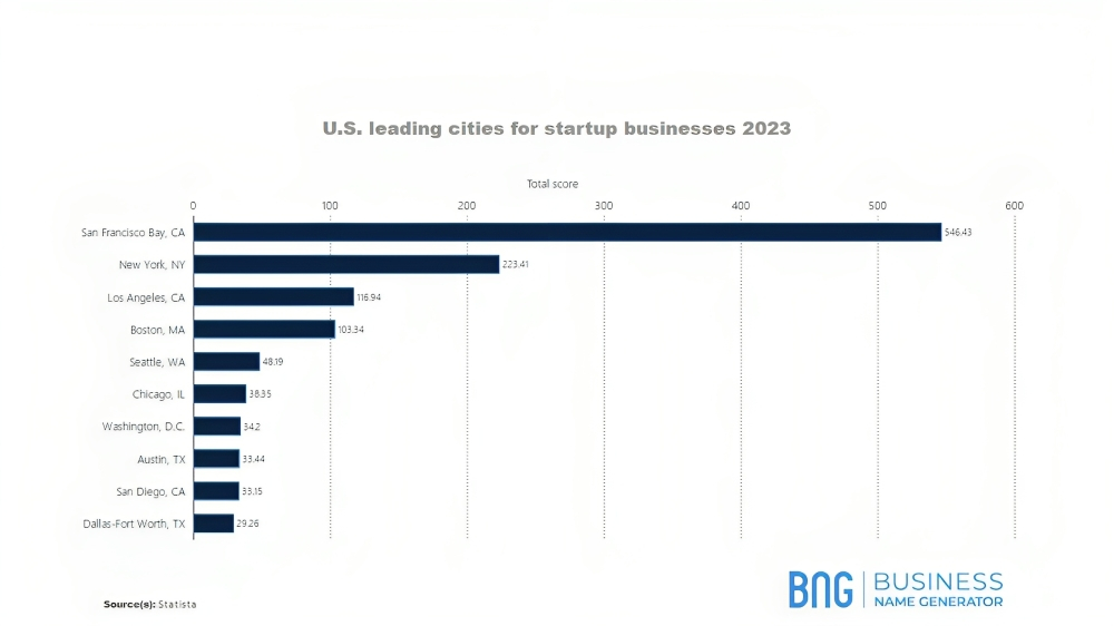 FREE Startup Name Generator Startup Names You Need