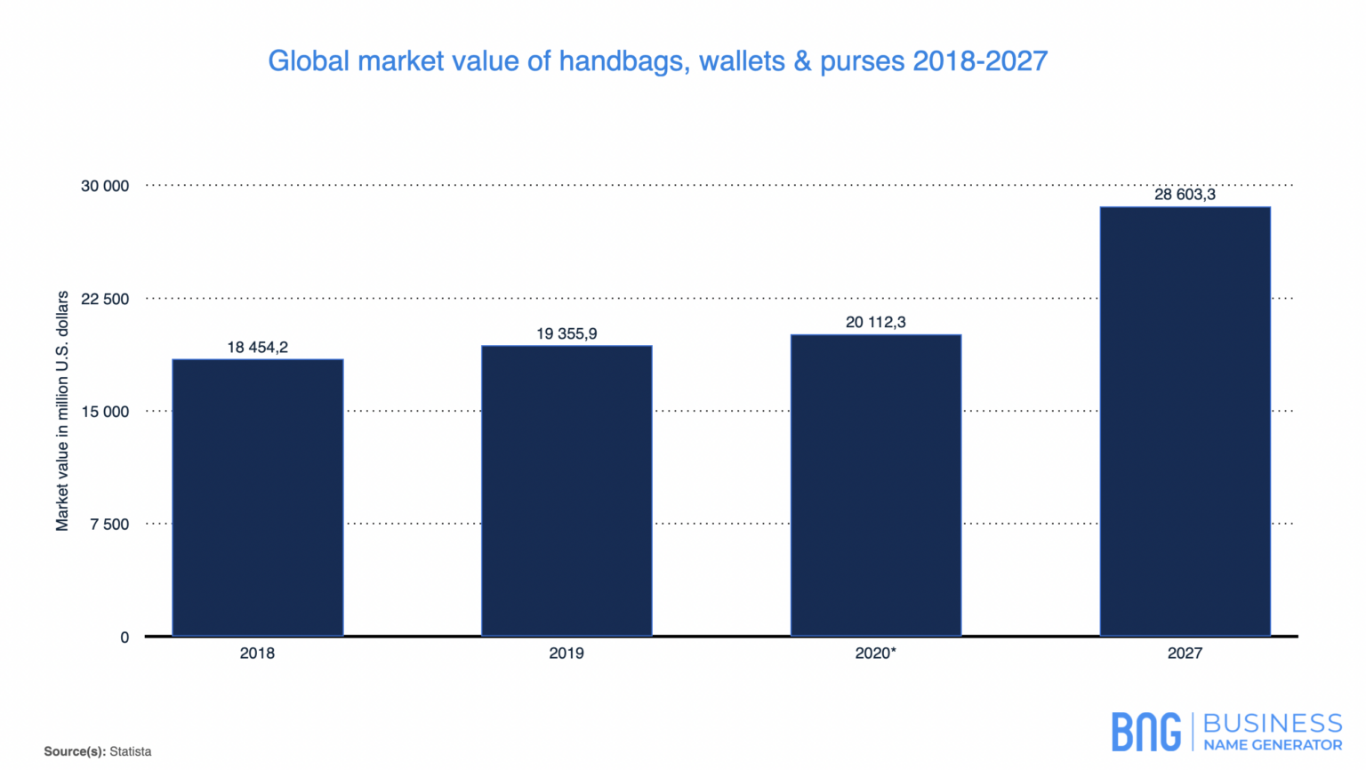 FREE Bag Business Name Ideas Generator (2024)