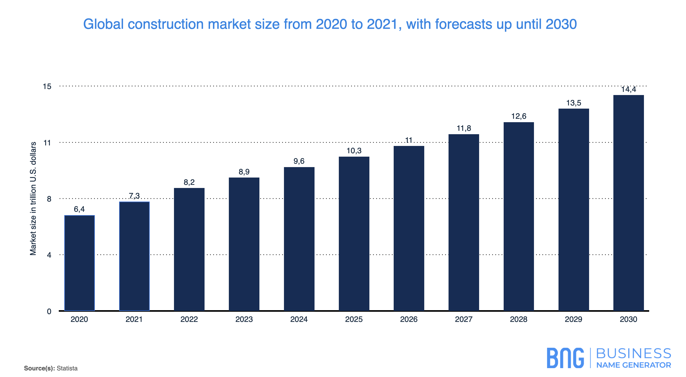 Building & Construction Market Opportunity