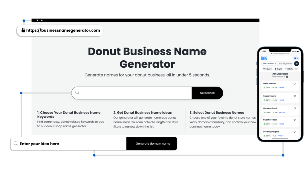Screenshot of How to use our Donut Business Name Generator