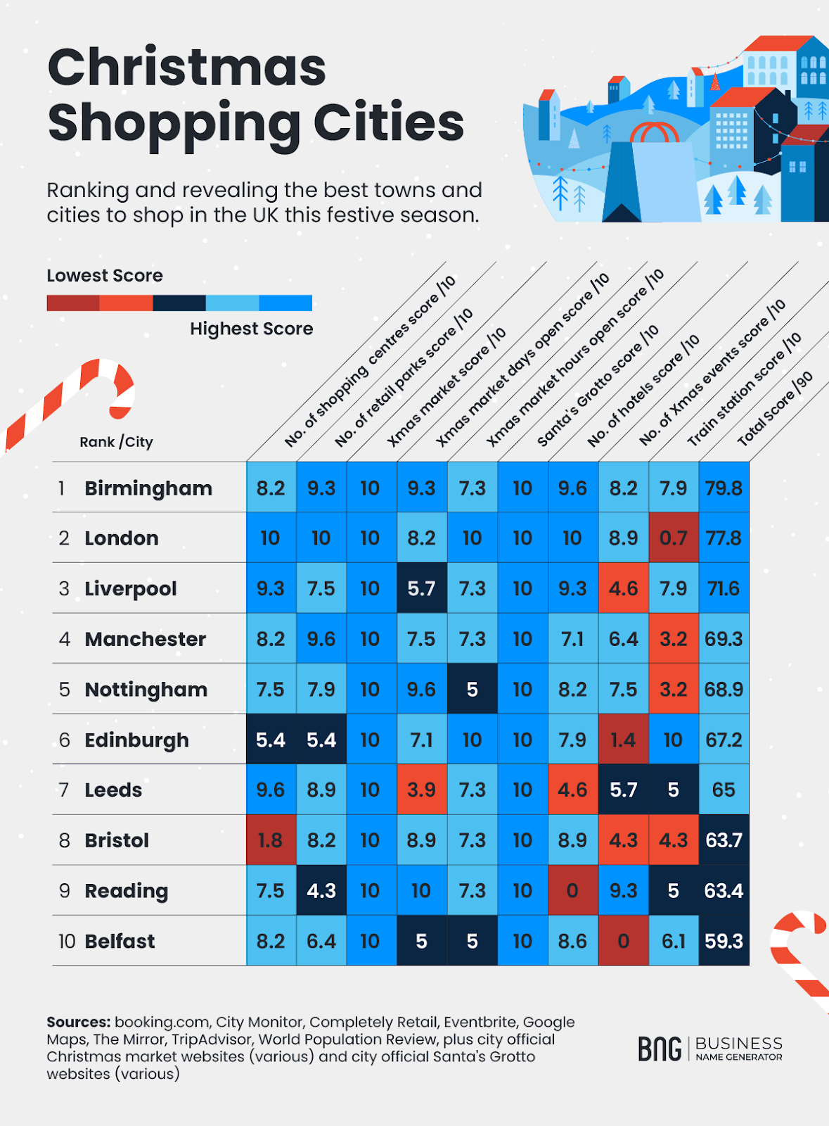 The Best Christmas Shopping Cities 2023