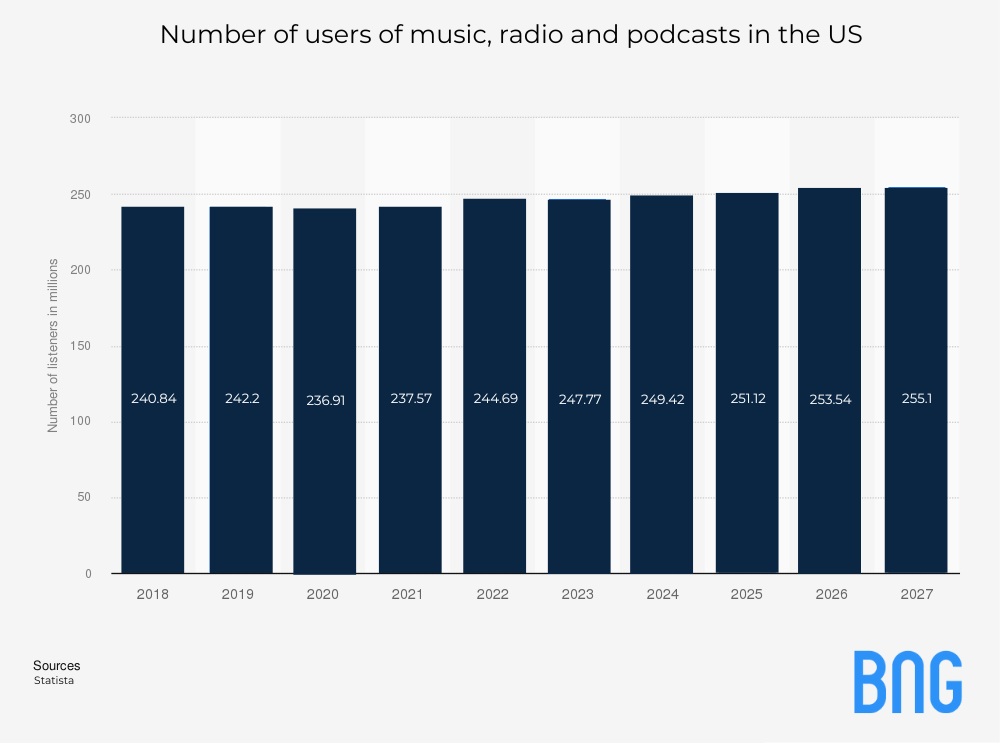 podcast statistics