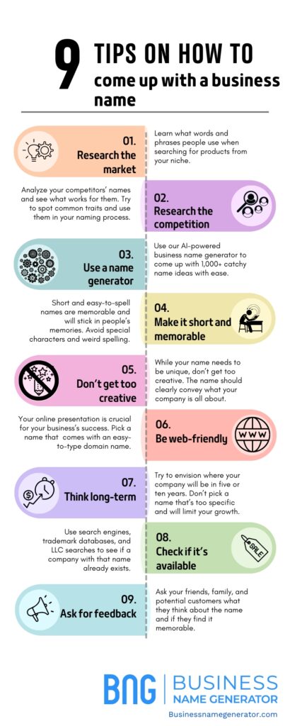 Infographic on how to come up with a business name