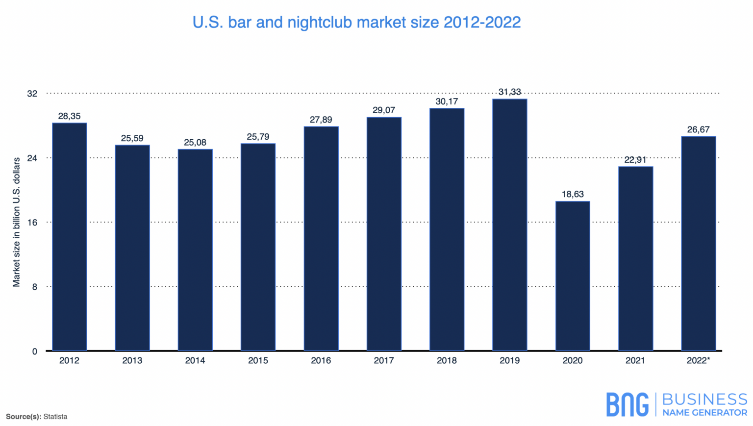 Bar Name Generator (Trademark and Logo)
