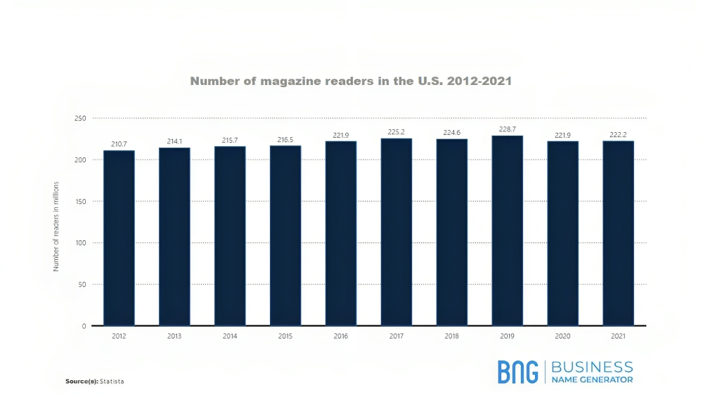 Magazines & Newspapers stats
