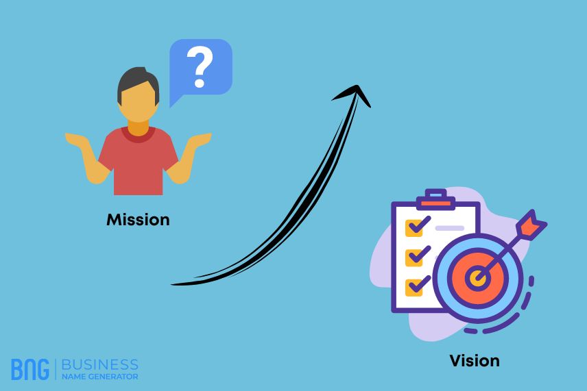 Mission vs vision statement 