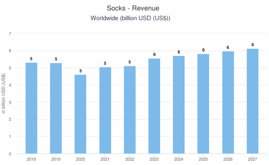 Sock Market Stats