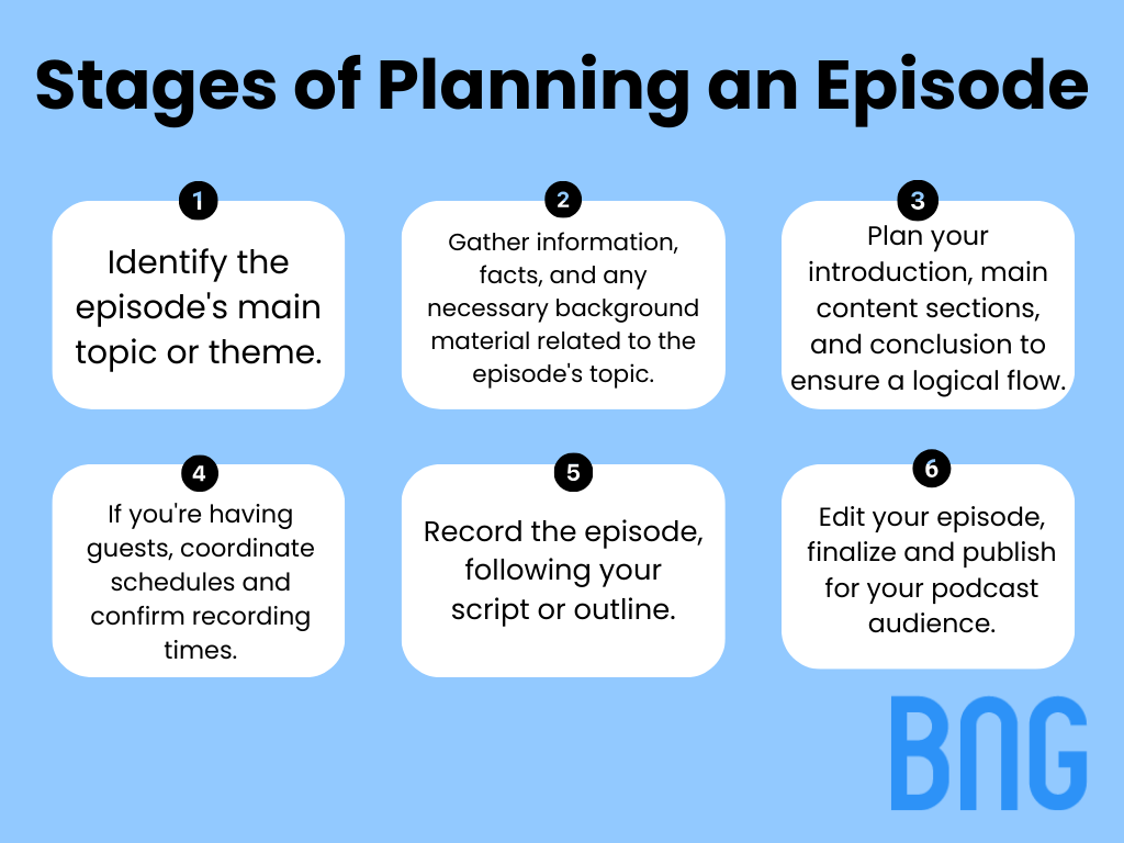 stages of planning