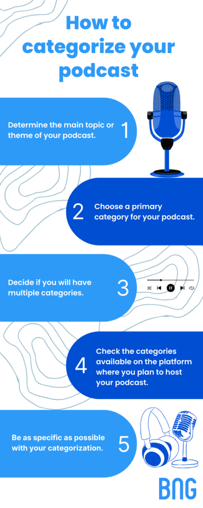 how to categorize a podcast