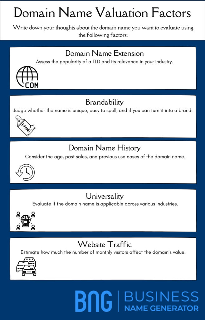 Domain Name Valuation Factors Checklist