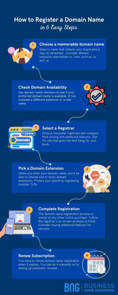 How to register a domain name infographic