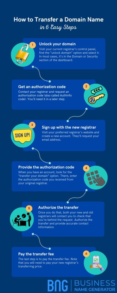 How to Transfer a Domain Name Infographic