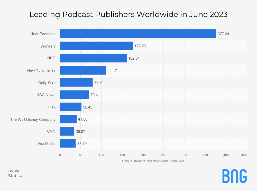 podcast publishers