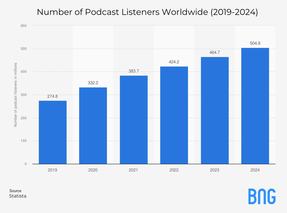 podcast listeners