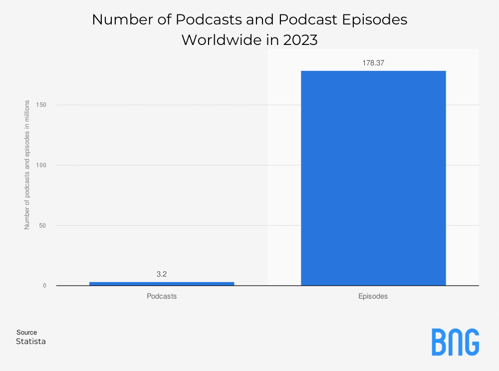podcast episodes