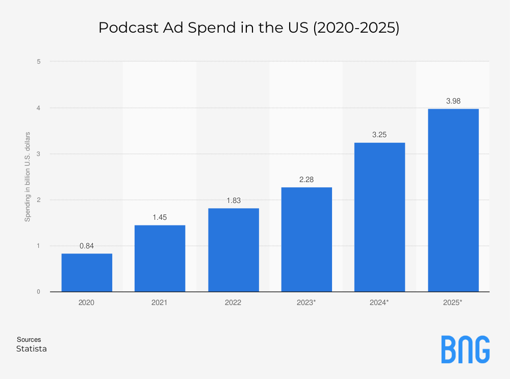 ad spend