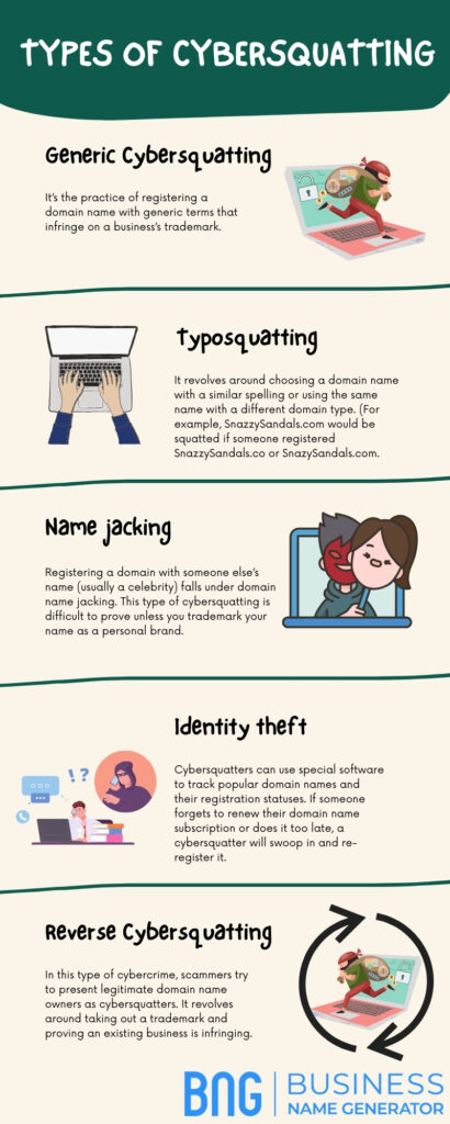 Types of Cybersquatting Infographic